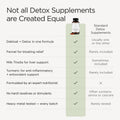 JSHealth Detox + Debloat. Bloating Relief for Women with Milk Thistle, Turmeric, and Fennel. Liver Health and Gut Support. Nutritionist-Formulated (60 Tablets)