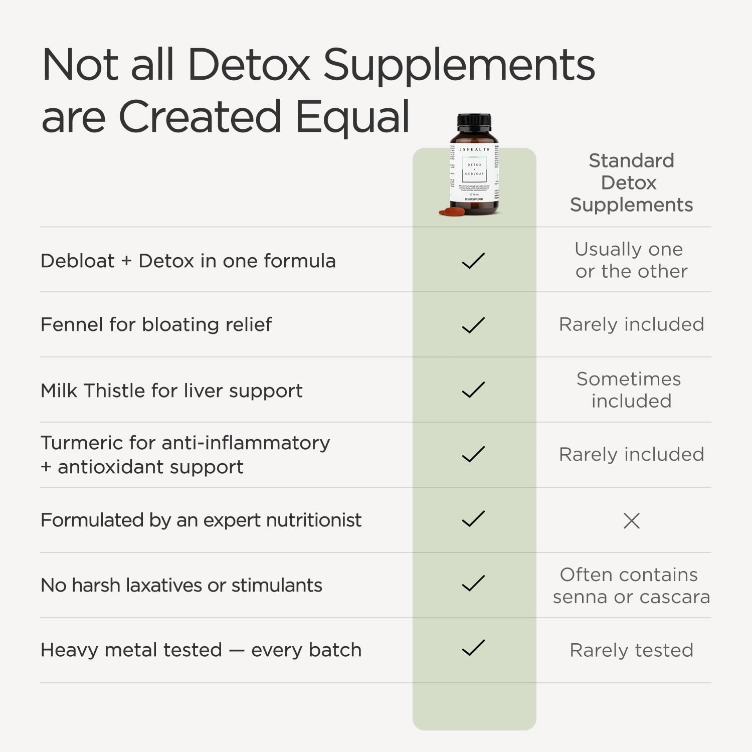 JSHealth Detox + Debloat. Bloating Relief for Women with Milk Thistle, Turmeric, and Fennel. Liver Health and Gut Support. Nutritionist-Formulated (60 Tablets)